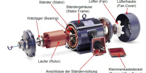 德國(guó)人怎么學(xué)電機(jī) 淺談電機(jī)模型 十四 同步電機(jī) 一 隱極電機(jī)