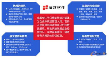 數(shù)字會(huì)說(shuō)話 移動(dòng)BI讓管理更加輕松高效的軟件開(kāi)發(fā)路徑