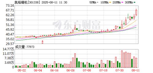 凱格精機(jī) 自主研發(fā)軟件技術(shù)，鑄就核心競(jìng)爭(zhēng)力